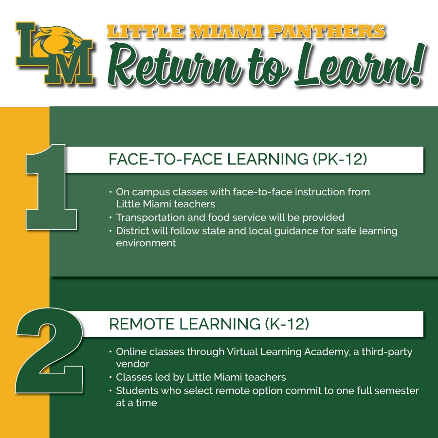 return to learn graphic